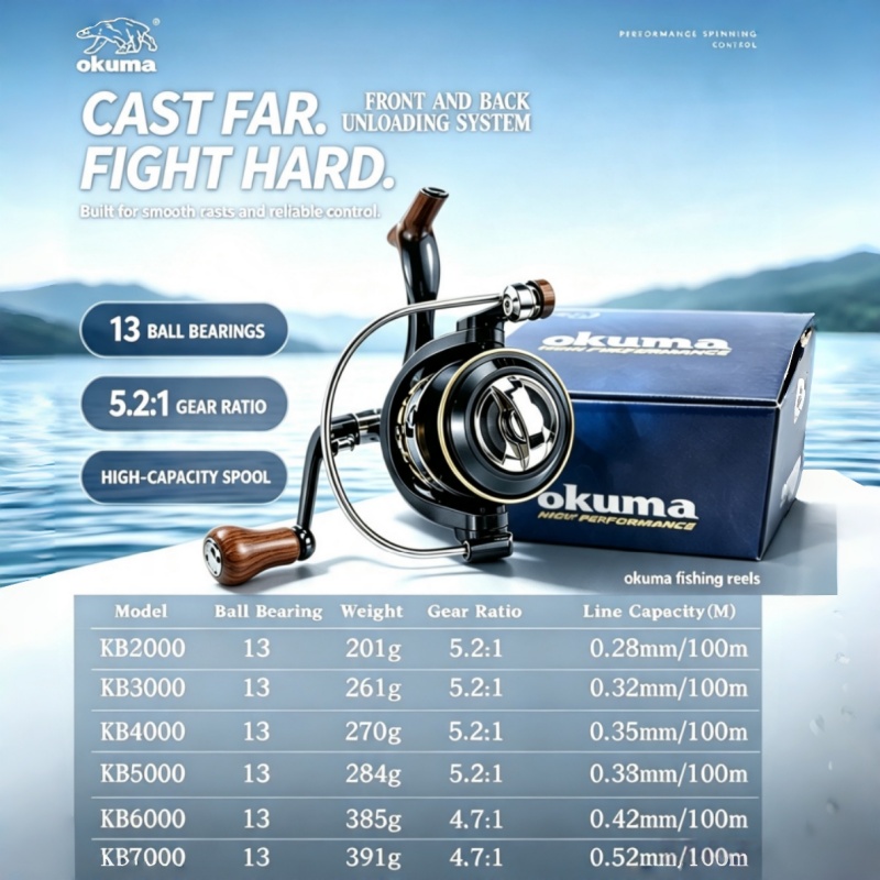OKUMA-Spinning Reel, MetalUltr - Fishing Boat Steering Wheel recensie en prijs